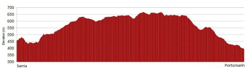 Perfil de la etapa de Sarria a Portomarín :: Guía del Camino de Santiago