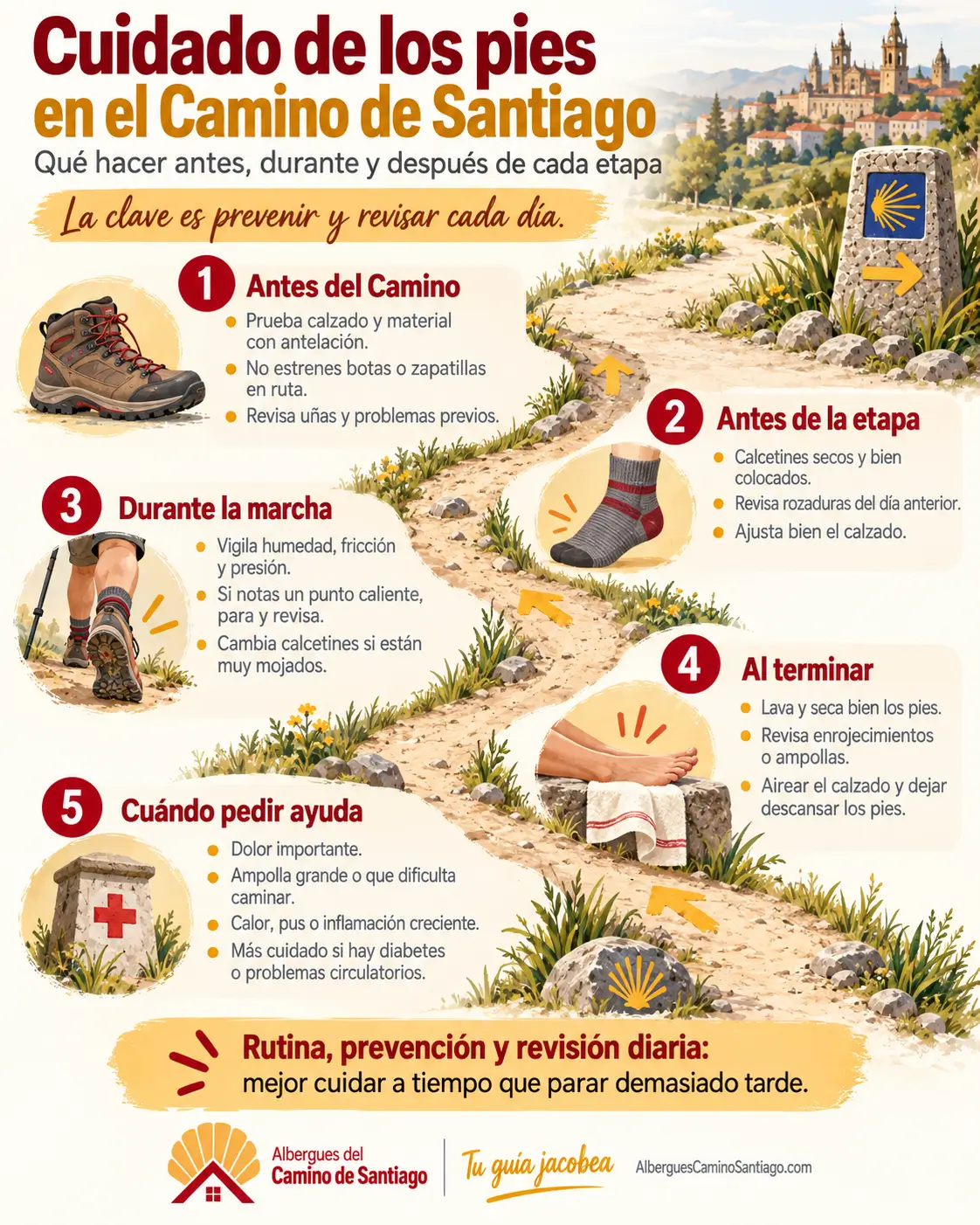 Cuidado de los pies en el Camino de Santiago Infografía sobre cómo cuidar los pies antes, durante y después de cada etapa del Camino de Santiago