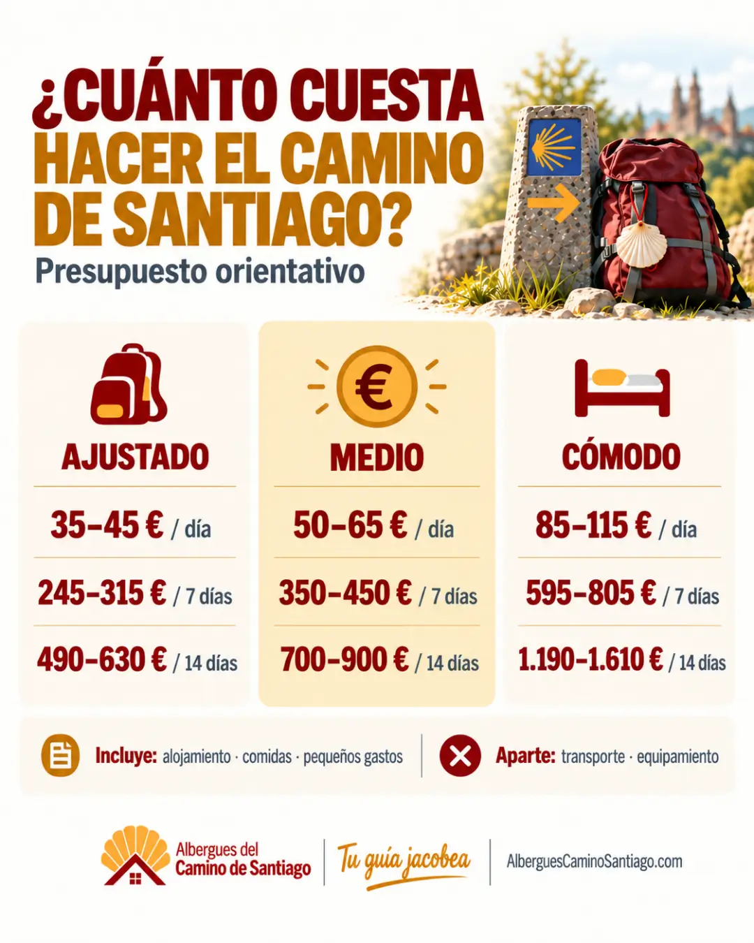 Infografía: cuánto cuesta hacer el Camino de Santiago Infografía con el presupuesto orientativo para hacer el Camino de Santiago por día, por 7 días y por 14 días