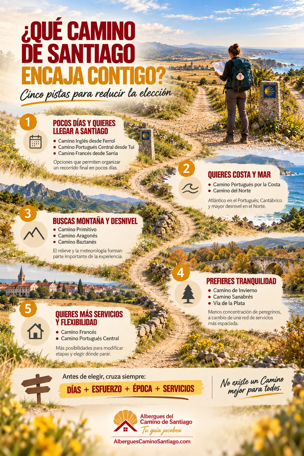 Infografía para elegir Camino de Santiago según días, paisaje, esfuerzo, servicios y ambiente